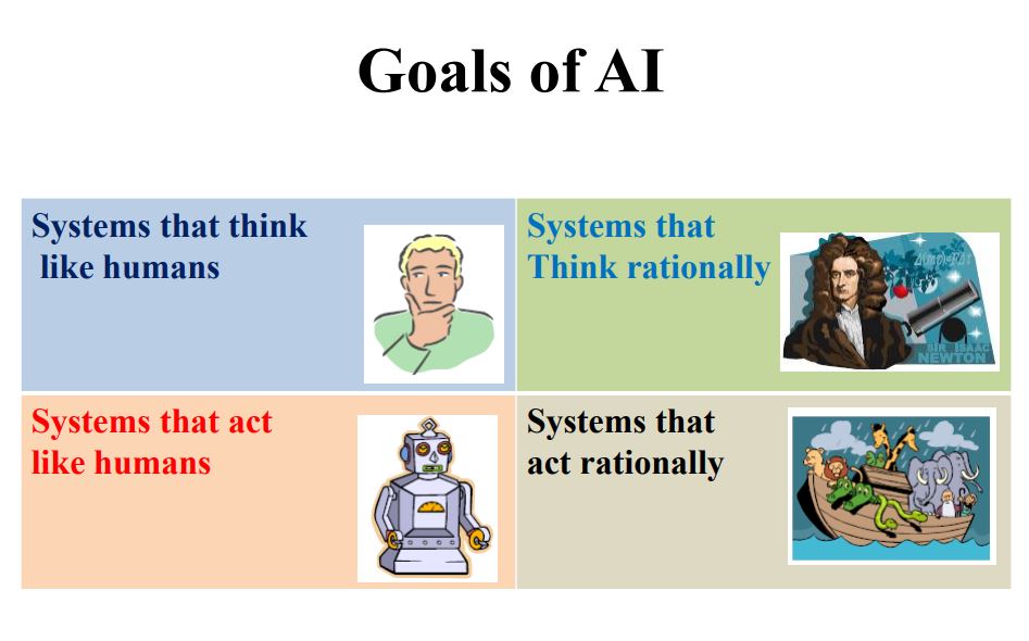 Goals-of-AI