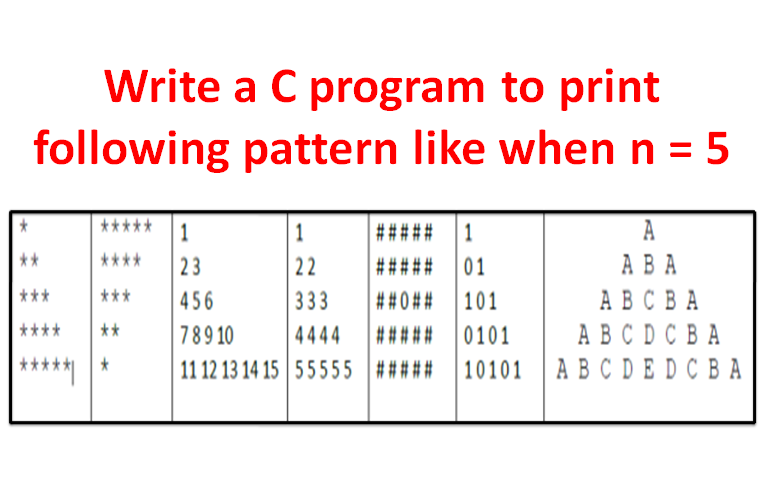 Write a C program to print following pattern like when n = 5