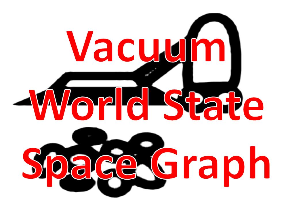 Vacuum World State Space Graph