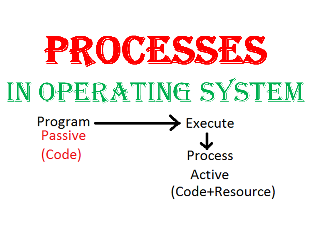 Process in os