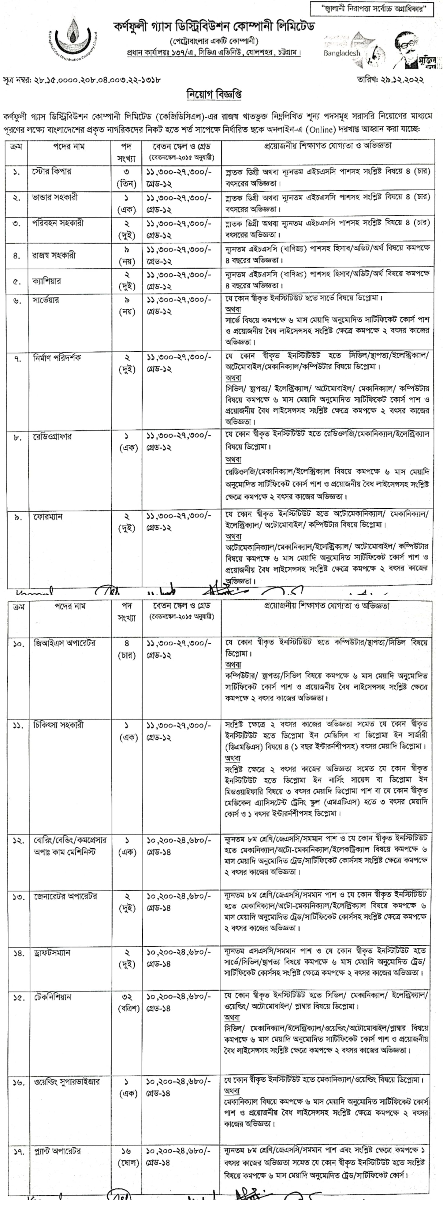 karnaphuli-gas-distribution-company-limited-job-circular-2023-1