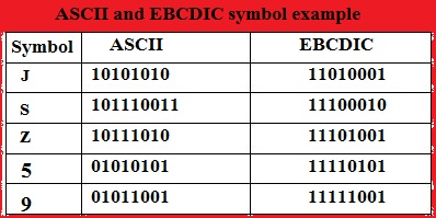 ASCII and EBCDIC codes