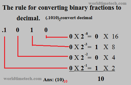 The rule for converting binary fractions to decimal