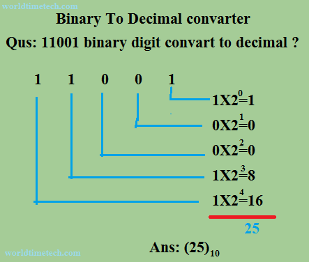 binary to decimal convert