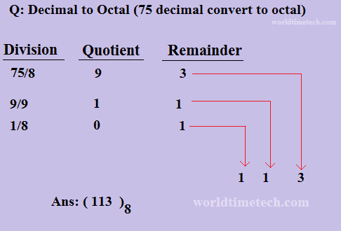 decimal to octal convert
