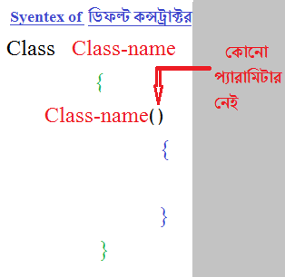 java-default-constructor-bangla
