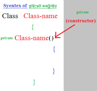 java-private-constructor-bangla